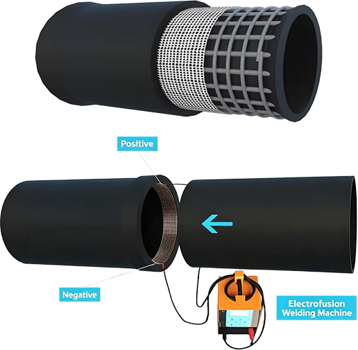 Steel Wire Mesh Skeleton Reinforced HDPE Composite Pipe (SRTP)